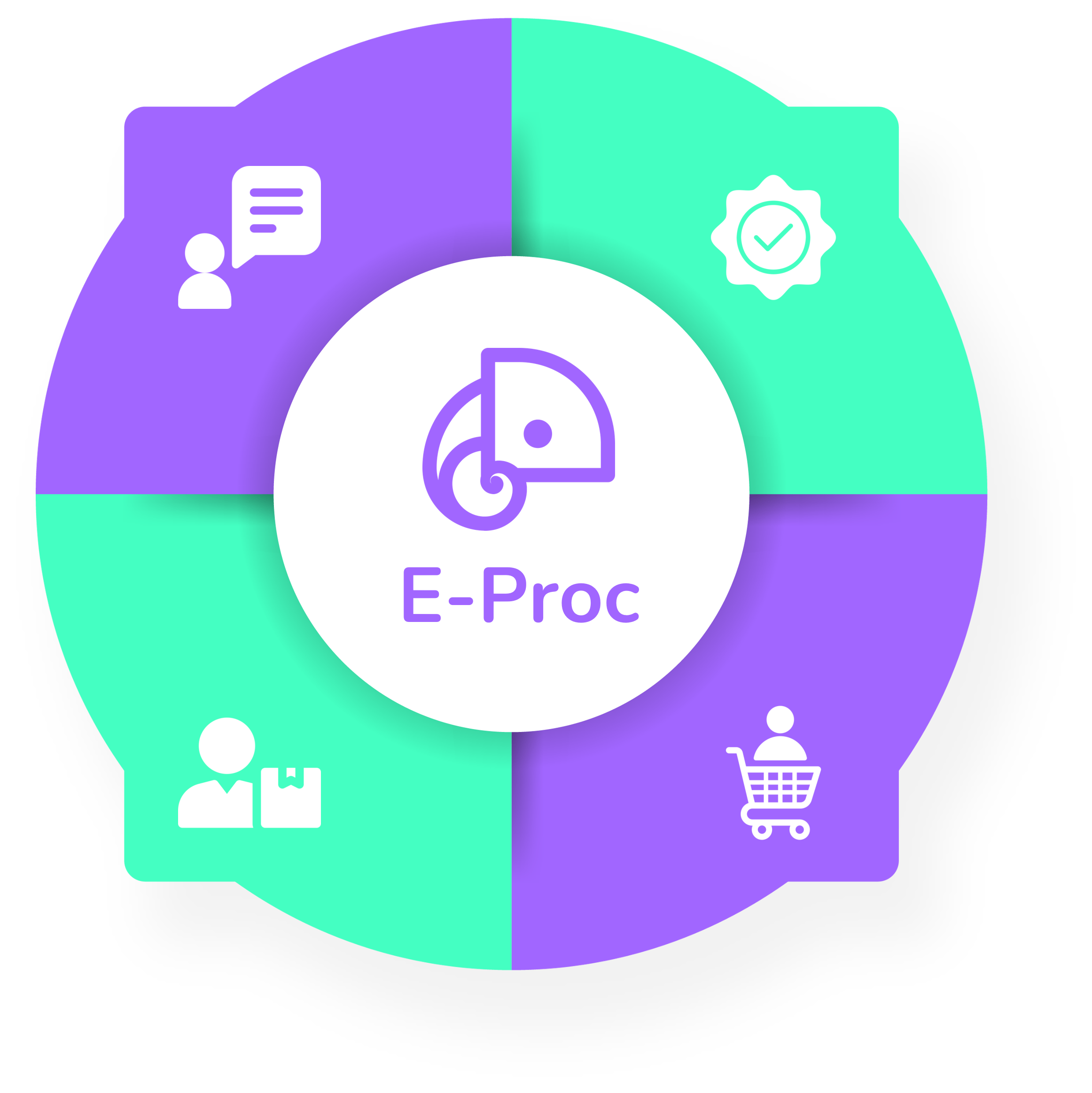 Infográfico do fluxo de compras